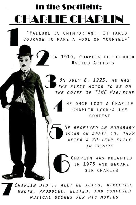 Charlie Chaplin Charlie Chaplin Quotes Charlie
