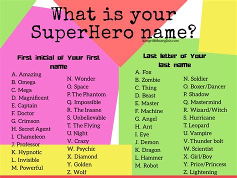 Which Superhero Would You Like To Be Superhero Names Funny Name