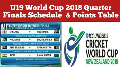 Singapore remains the top team on the icc world t20 asia finals ranks table. ICC under 19 cricket World Cup qualifier 2018 | icc u19 ...
