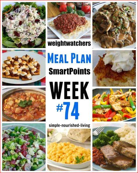 The pros of weight watchers. Weight Watchers Weekly Meal Plan #74 SmartPoints