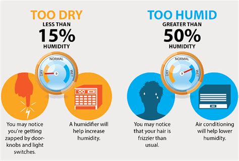 how humidity affects the temperature inside your home neeeco ma