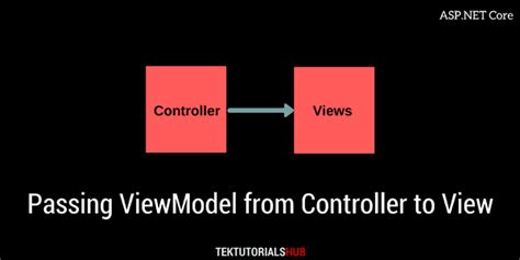 Passing Data From Controller To View In ASP NET Core MVC TekTutorialsHub