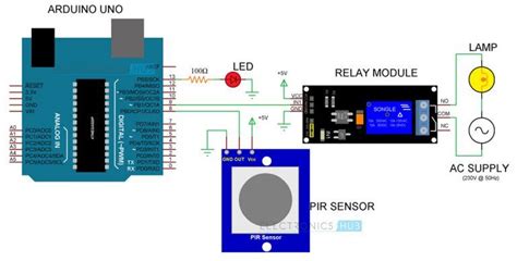 Here we are using 4 channel relay module, vcc and gnd of relay module is connected to the voltage source from the arduino uno. Automatic Room Lights using Arduino and PIR Sensor in 2020 ...