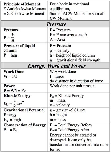 Spice of Lyfe: Formula Sheet For Physics Grade 10