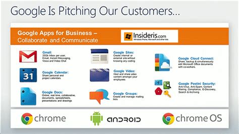 From now, the google apps for business is no longer available for free for new customers. Microsoft Office (Exchange) vs. Google Apps