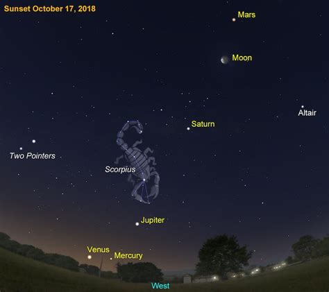 Five In A Row The Planets Align In The Night Sky Realclearscience