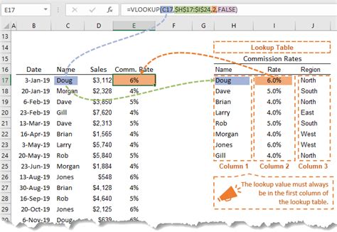 How To Use Vlookup In Excel Sheet Mokasinmentor