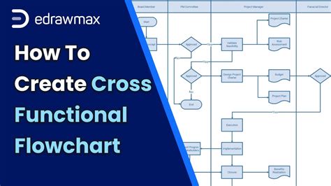 How To Create Cross Functional Flowchart Flowchart For Beginner Youtube