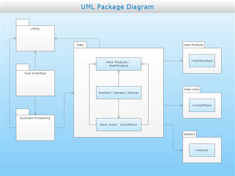 Uml Package Diagram Professional Uml Drawing