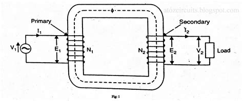 Basic Concepts About Transformer A To Z Circuits