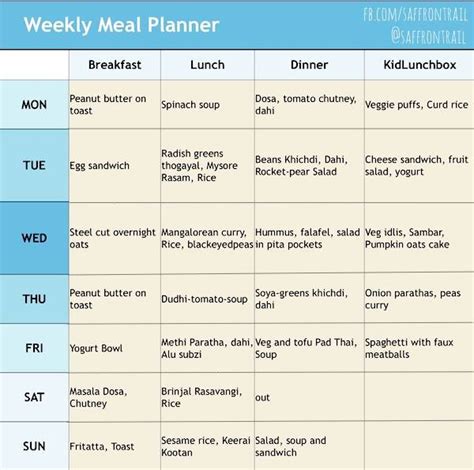 There are so many ideas for cold lunches even including vegetarian and gluten free ideas for preschoolers and even for teenagers! Weekly Menu Plan 20 July 2015 - Breakfast, Lunch, Dinner ...