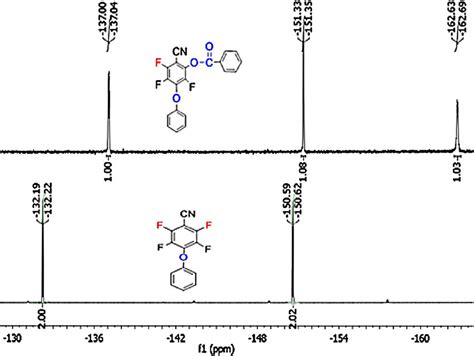 Stacked F Nmr Spectra Of Phenoxy Tetra Flourobenzonitrile