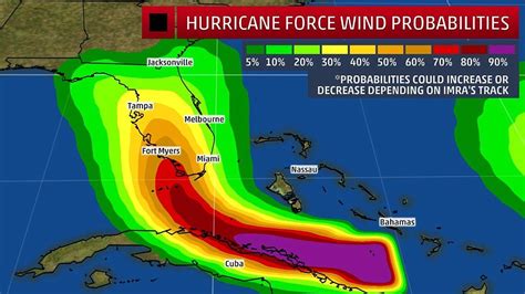 Hurricane Irma Moves West As It Approaches Florida Daily Mail Online