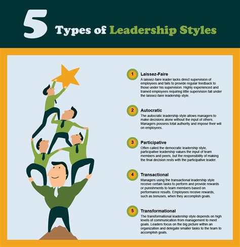 Types Of Leadership Styles An Essential Guide Visually