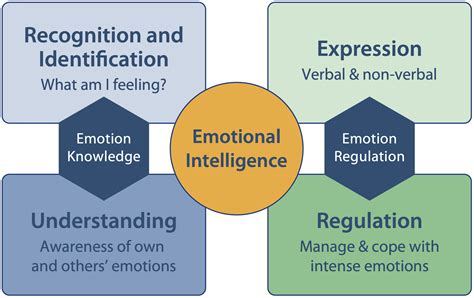 The Power Of Emotional Intelligence From Birth
