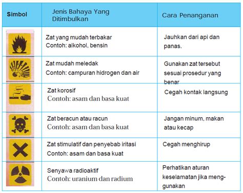 Keselamatan Kerja Di Laboratorium Fisika Homecare