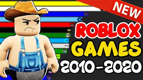 What Is The Most Played Game On Roblox 2020