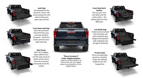 The 2019 Gmc Sierra With Multipro Tailgate Wins At Tailgating Geardiary