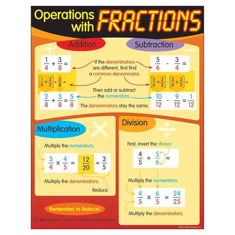 Trend Enterprises Operations With Fractions Learning Chart T 38124
