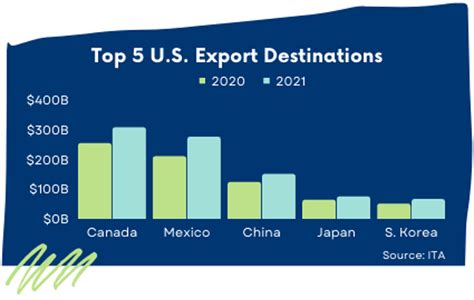 23 Key Us Export Facts Every Company Should Know