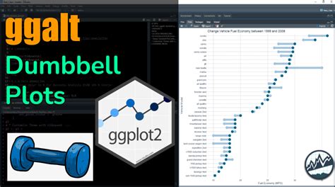 Ggalt Make A Dumbbell Plot To Visualize Change In Ggplot2 R Bloggers
