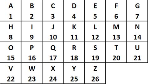 Check out these secret codes for kids that involve number cyphers. alphabet code - DriverLayer Search Engine