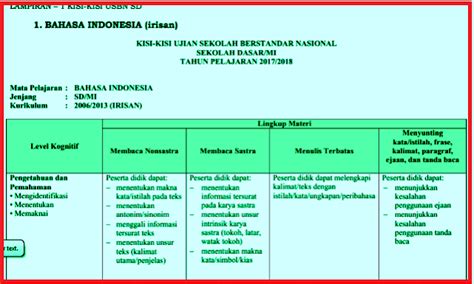 Download prediksi soal dan pembahasan ipa ksn smp tingkat kabupaten/kota/provinsi. Contoh Soal Unbk Ipa Smp 2019 - Contoh Soal Terbaru