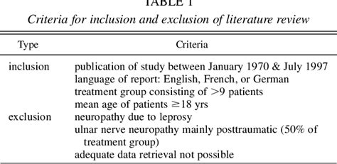 Ulnar Nerve Compression Syndromes Semantic Scholar