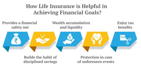 Top 5 Life Insurance Plans For Achieving Long Term Goals And Save Tax