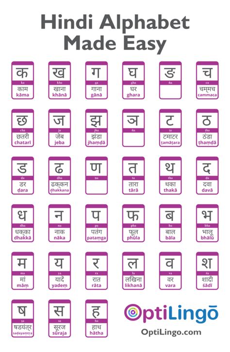 S How To Write In Hindi All Infomation