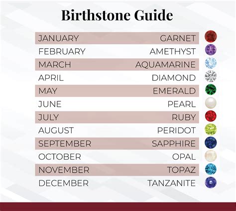 Birthstone Colors By Month And Their Meaning Ultimate Guide For Gemstone Lovers Vlr Eng Br
