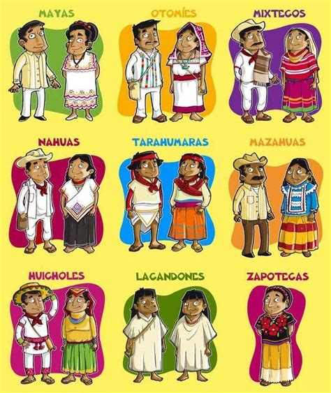 Grupos Indigenas En México Y El Señor De Los Zapotecas Indigenas