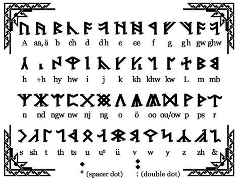 You can know the best guide of dnd 5e languages list and everything about dungeons and dragons. LOTR Dwarvish runes | omg nerd! | Runes, Fantasy dwarf ...