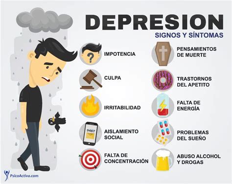 La Depresión Tipos Signos Síntomas Y Tratamiento Eficaz