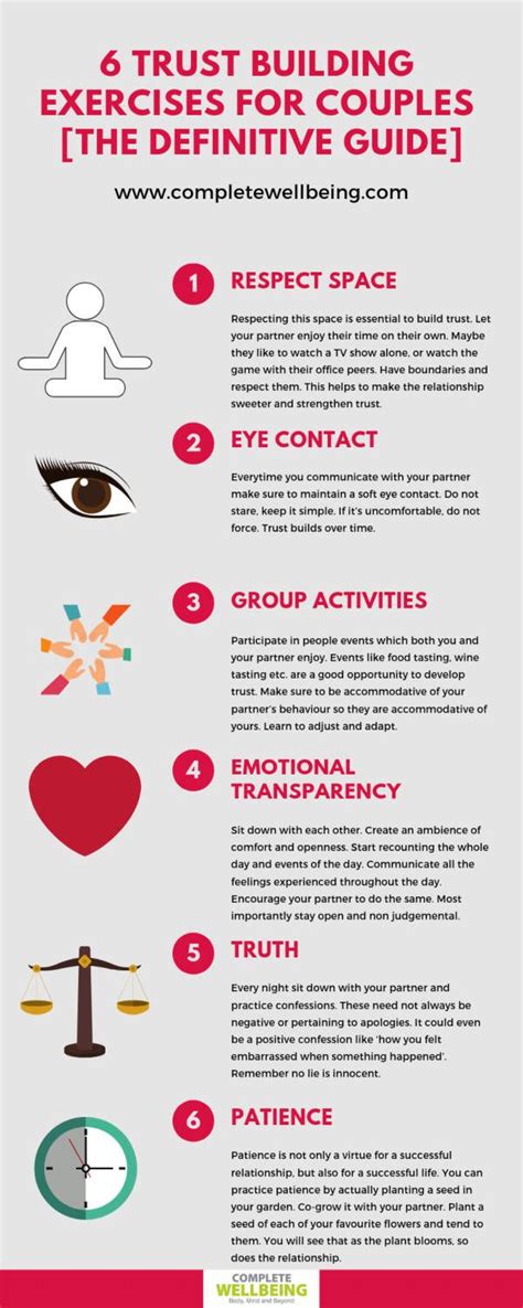 Infographic Trust Building Exercises For Couples The Definitive Guide Marriage Counseling