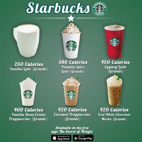 Starbucks Calorie Counter Frappuccino