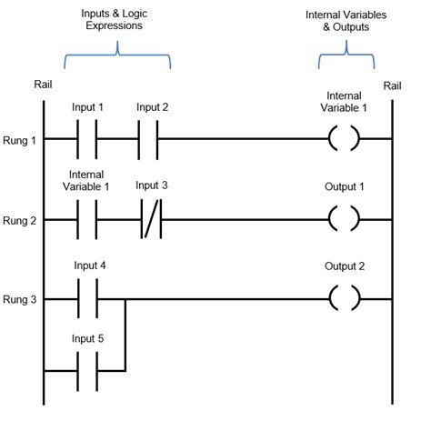 Ladder Logic Symbols Schematic