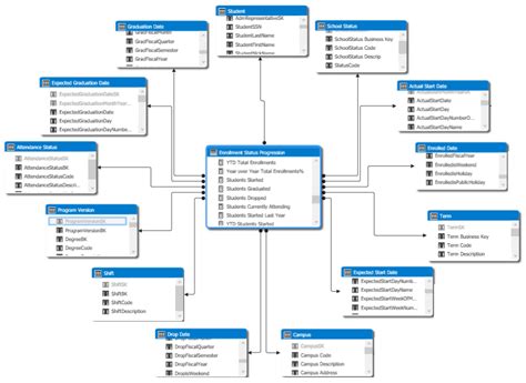 Data Warehouse Layer