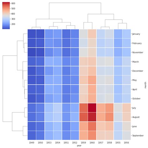 Python Seaborn Tutorial Data Visualization Using Seab Vrogue Co