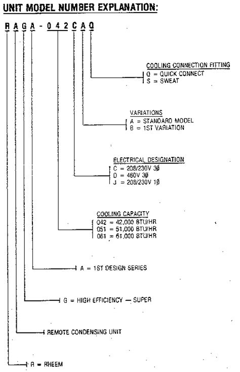 Download 819 rheem air conditioner pdf manuals. RHEEM CONDENSING UNITS Parts | Model raga061 | Sears ...