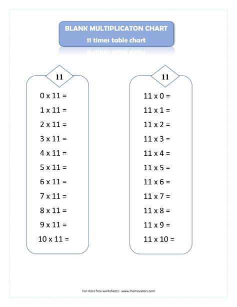 Blank Multiplication Worksheets Free Printable Worksheets Pdf