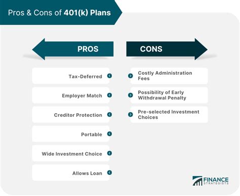401k Plan Pros And Cons Finance Strategists