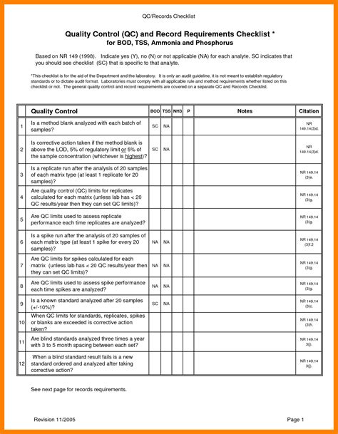 Quality Control Checklist Template Word