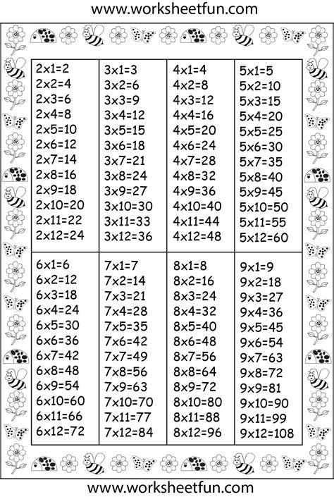 Times Table Chart 2 3 4 5 6 7 8 And 9 Free Printable Worksheets