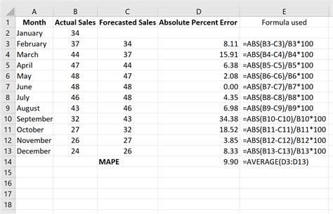 From the example, calculate the absolute deviation from the mean for each sample. Naive Forecasting in Excel: Step-by-Step Example