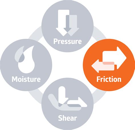 Fight The 4 Pressure Injury Risk Factors