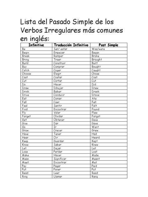 Lista Del Pasado Simple De Los Verbos Irregulares Más Comunes En Inglés