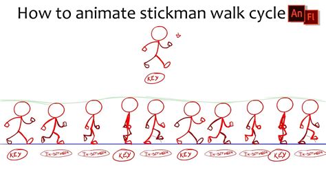 Stickman Walk Cycle