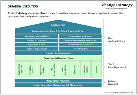 Strategy Execution Framework - Change & Strategy - Campbell Macpherson