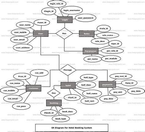 Class Diagram For Hotel Reservation System